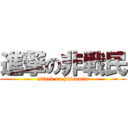 進撃の非戦民 (attack on hisenmin)