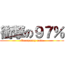 衝撃の９７％ (Occupancy rate)