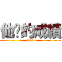 他妈的成績 (fuck)