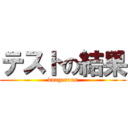 テストの結果 (dangerous)