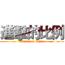 進擊的比例 (attack on titan)