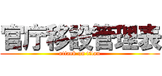 官庁移設管理表 (attack on titan)