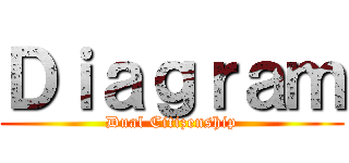 Ｄｉａｇｒａｍ (Dual Citizenship)