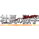 社長の数字 (indicator of president)