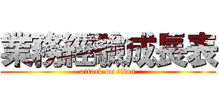 業務經驗成長表 (attack on titan)