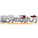 疲労の現れ方 (How fatigue manifests)