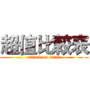 超值比較表 (attack on titan)