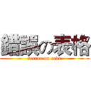 錯誤の表格 (＿erroe on code)