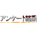 アンケート結果 (令和３年度版)