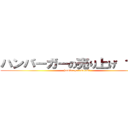 ハンバーガーの売り上げ １０月 (hamburger　sales　)