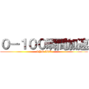０－１００瞬間加速 (SYM IRX)