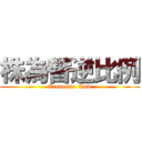 株為替逆比例 (Economic  Law)