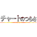 チャートのつらさ (math chart)