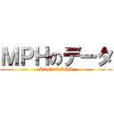 ＭＰＨのデータ (King　of　MPH)