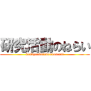 研究活動のねらい (kenkyuukatudounonerai)