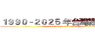 １９９０–２０２５ 年台灣經濟演進 (attack on Malaysia Chinese people)