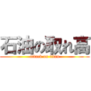 石油の取れ高 (attack on titan)