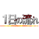 １日の流れ (attack on titan)