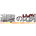 進擊 の比例 (attack on titan)