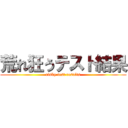 荒れ狂うテスト結果 (risky test results)