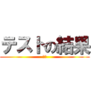 テストの結果 (最悪)
