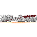進撃の生成器 (attack on creator)