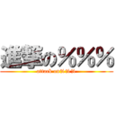 進撃の％％％ (attack on%%%)