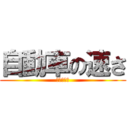 自動車の速さ (車スピード)