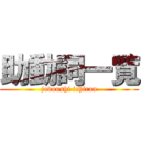 助動詞一覧 (jodoushi ichiran)