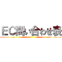 ＥＣ問い合わせ表 ()