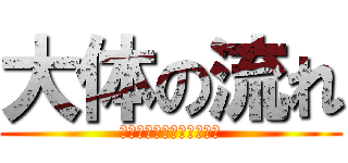 大体の流れ (ｉｇａｉｔｉｔａｉｈｅｎ)