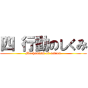 四 行動のしくみ (Mechanism of action)