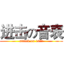 进击の音表 (attack on 10音表)