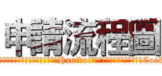 申請流程圖 (為便於日後的辨識，當您使用本網站服務時，Haniboi可能會在您的電腦上設定與存取Cookie )