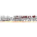 进击の班级评分表 (attack on titan)
