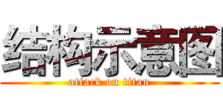 结构示意图 (attack on titan)