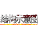 结构示意图 (attack on titan)