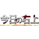 今日の右上 (nico nico)