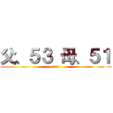 父、５３ 母、５１ (オッサン)
