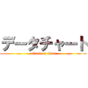 データチャート (attack on titan)