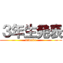 ３年生発表 (biwako)