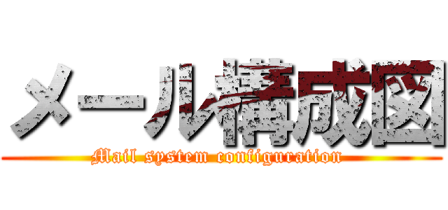 メール構成図 (Mail system configuration )