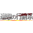 進擊の行銷系 ()