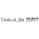 ＴＡＢＬＡ ｄｅ ＰＵＮＴＯＳ (FECHA 1)