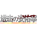 进击の安佑宰 (attack on titan)