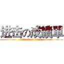 进击の成績單 (attack on titan)