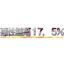 悪性腫瘍１７，５％ (malignancy)