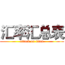 汇率汇总表 (attack on titan)