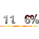 １１．６％ ()