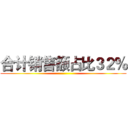 合计销售额占比３２％ ()